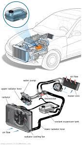 See U3846 repair manual